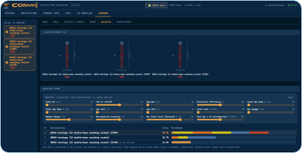 CONVERj trade-off view &mdash; multiple architectures ranked with weighted KPI sliders