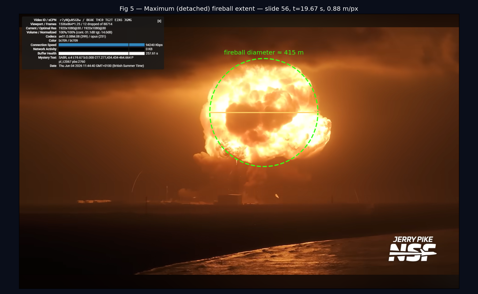 Maximum detached fireball extent &asymp; 415 m (drone camera).