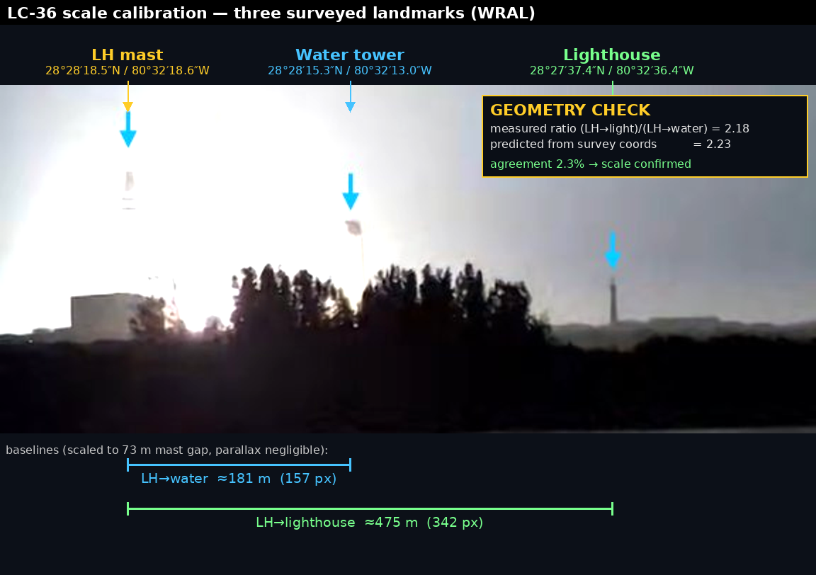 Scale reference: lightning towers and integration facility